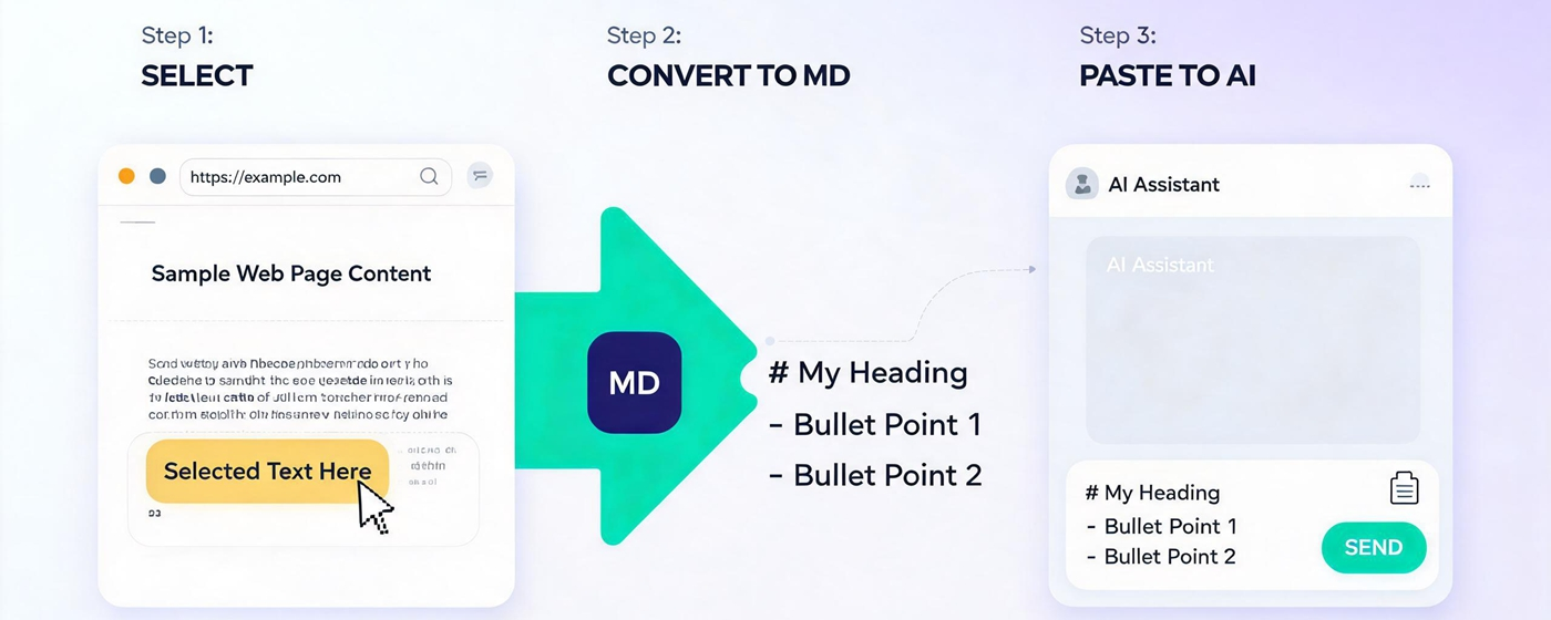 Web2MD-FeedAI 插件界面展示